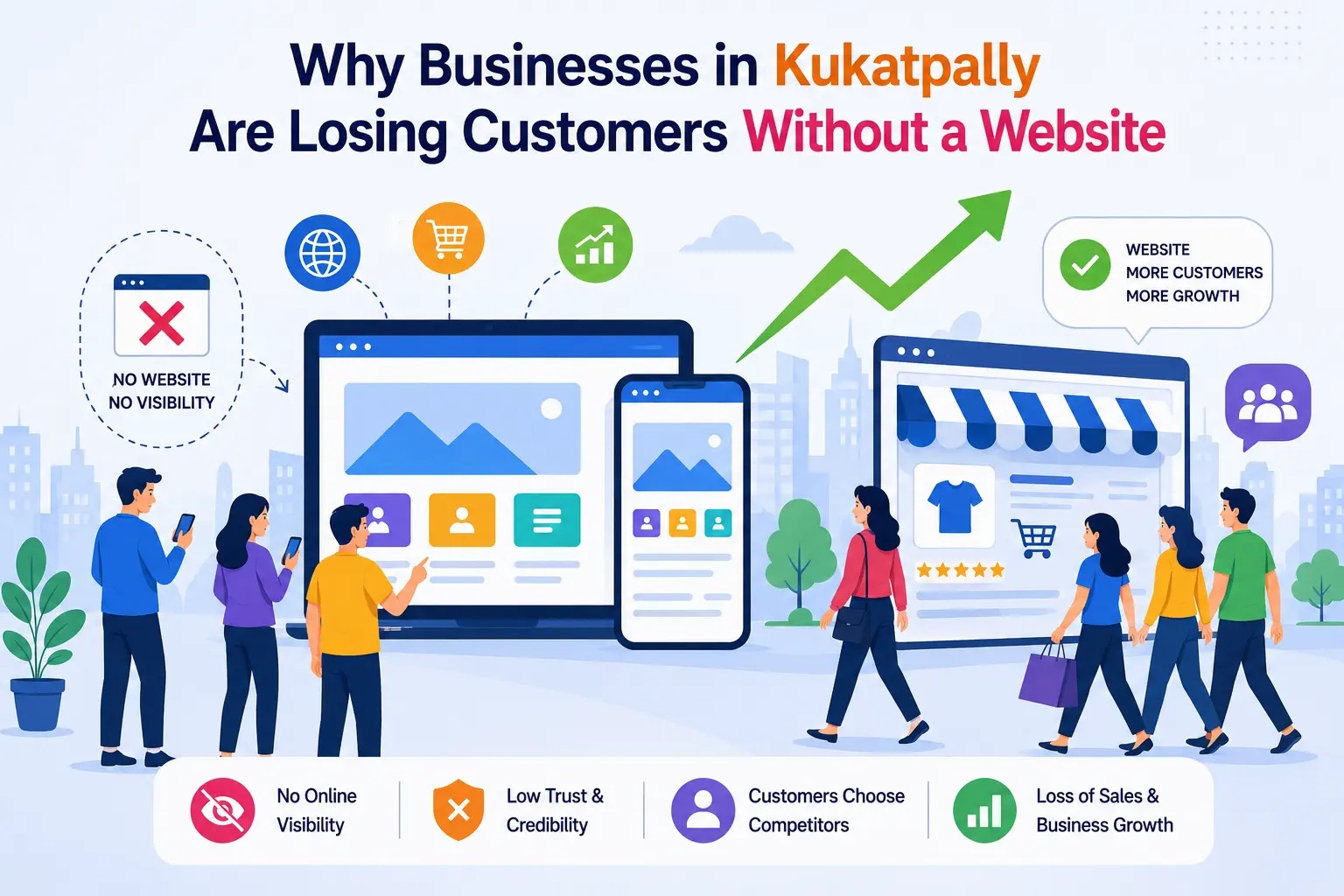Modern illustration showing how businesses in Kukatpally lose customers without a website, highlighting online visibility, digital growth, and customer engagement.