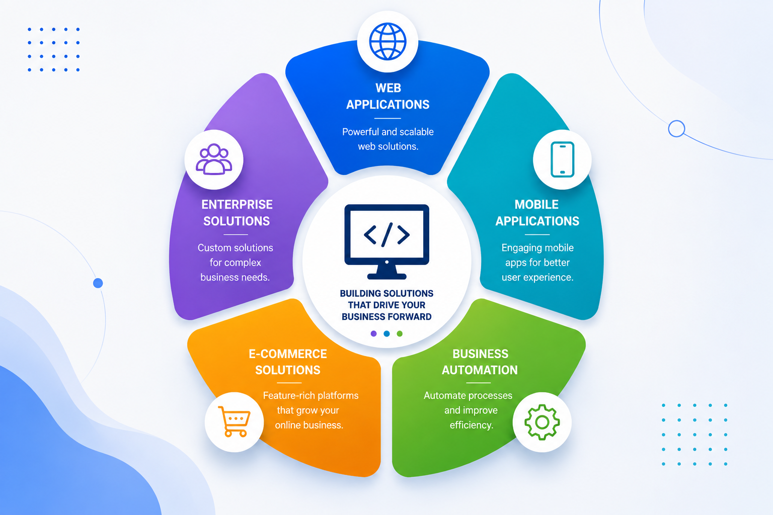 Colorful business technology illustration representing custom software solutions and digital transformation services.