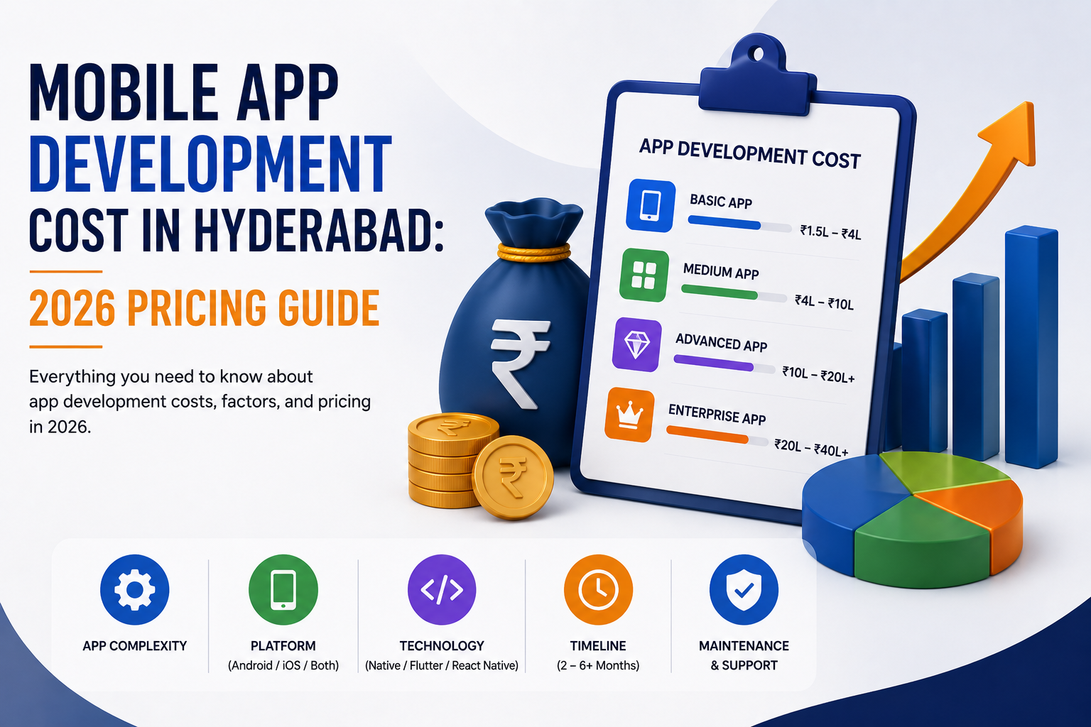 mobile-app-development-cost-in-hyderabad-2026.webp